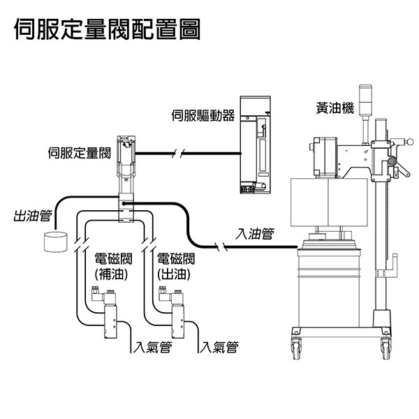 SERVO DISPENSER HA0201A