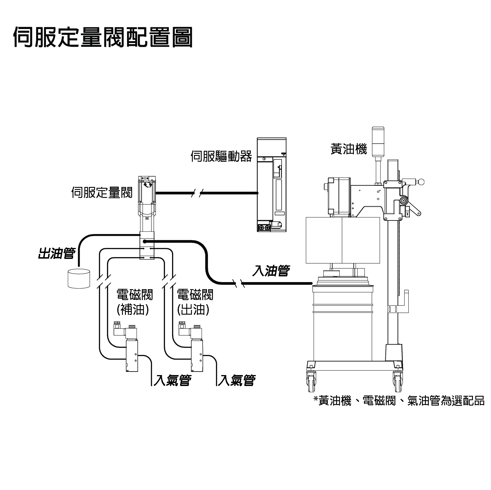 SERVO DISPENSER HA2001A