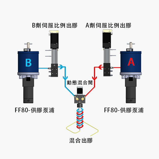 AB GLUE DYNAMIC MIXING VALVE HW-607